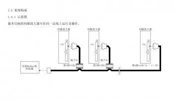 如何突破FX3U PLC只能控制3軸伺服的局限？海藍(lán)機(jī)電告訴你！