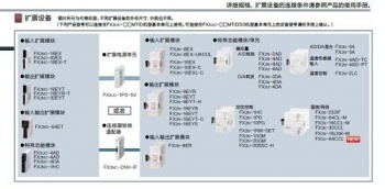 三菱FX2NC-CNV-IF能否替換三菱FX3UC-1PS-5V呢？