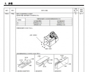 三菱伺服驅(qū)動器參數(shù)需要設(shè)置些什么？