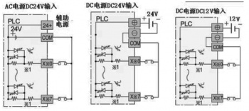 三菱plc輸入電路如何接？
