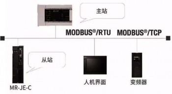 三菱伺服放大器新品亮相，可對應(yīng)CC-Link IE Field Basic。