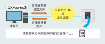 三菱PLC輸入輸出通信模塊介紹，在哪些情況下使用模塊？
