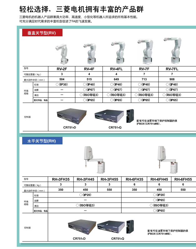 輕松選擇，三菱電機機器人擁有豐富的產(chǎn)品群