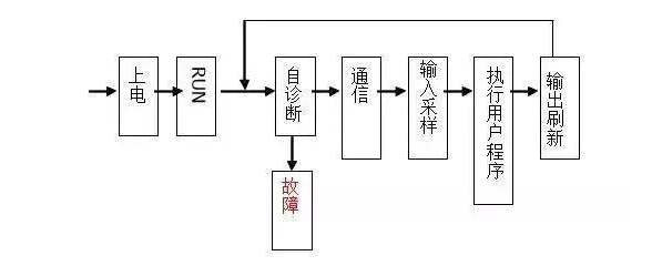 三菱PLC初學(xué)者只要解決這50個問題，那你就覺得很容易上手？