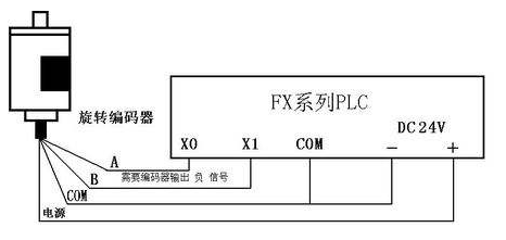 三菱PLC初學(xué)者只要解決這50個問題，那你就覺得很容易上手？
