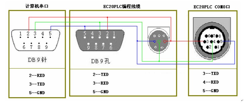 三菱伺服電機(jī)的控制問題有哪些？