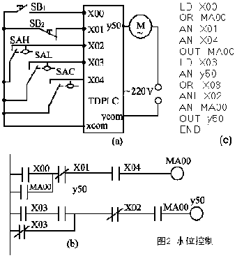三菱PLC與單片機(jī)區(qū)別以及工作原理是？